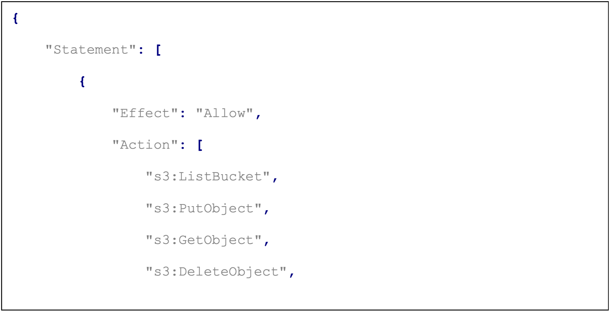 iot-sitewise-policies.png