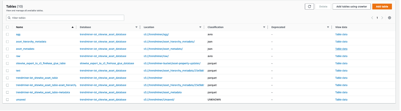 iot-sitewise-tables.png