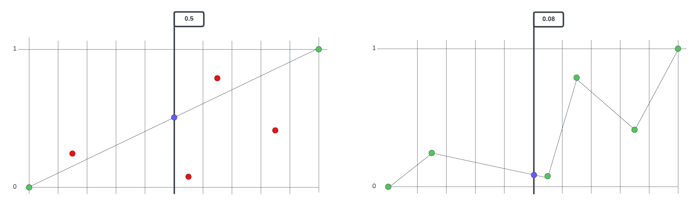 data_scooter_change_when_zooming_in.png