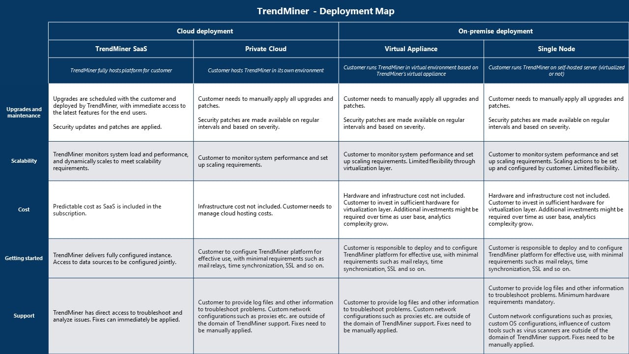 TrendMiner-Deployment-considerations.jpg