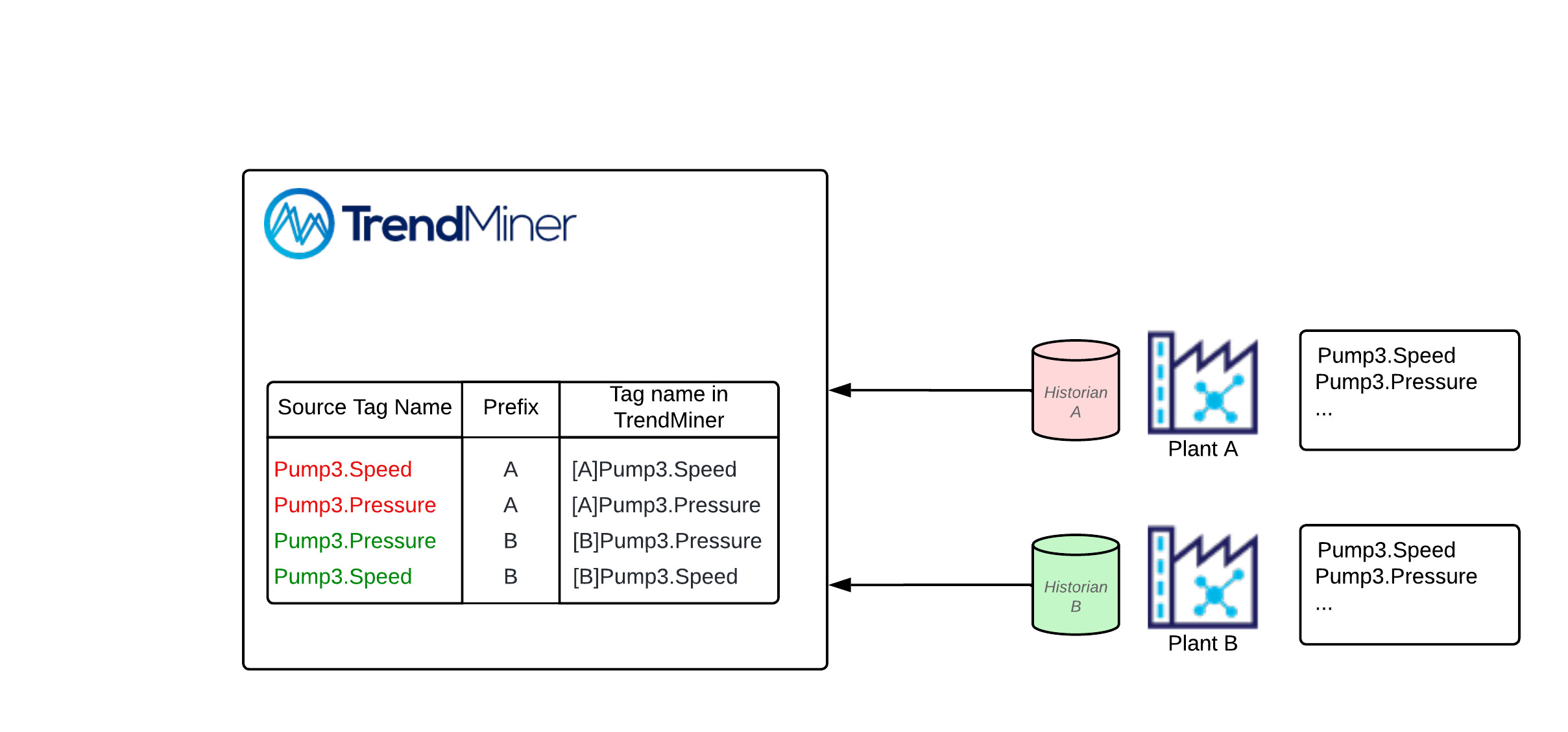 TrendMiner_User_Management_-_Prefix_for_tags.png