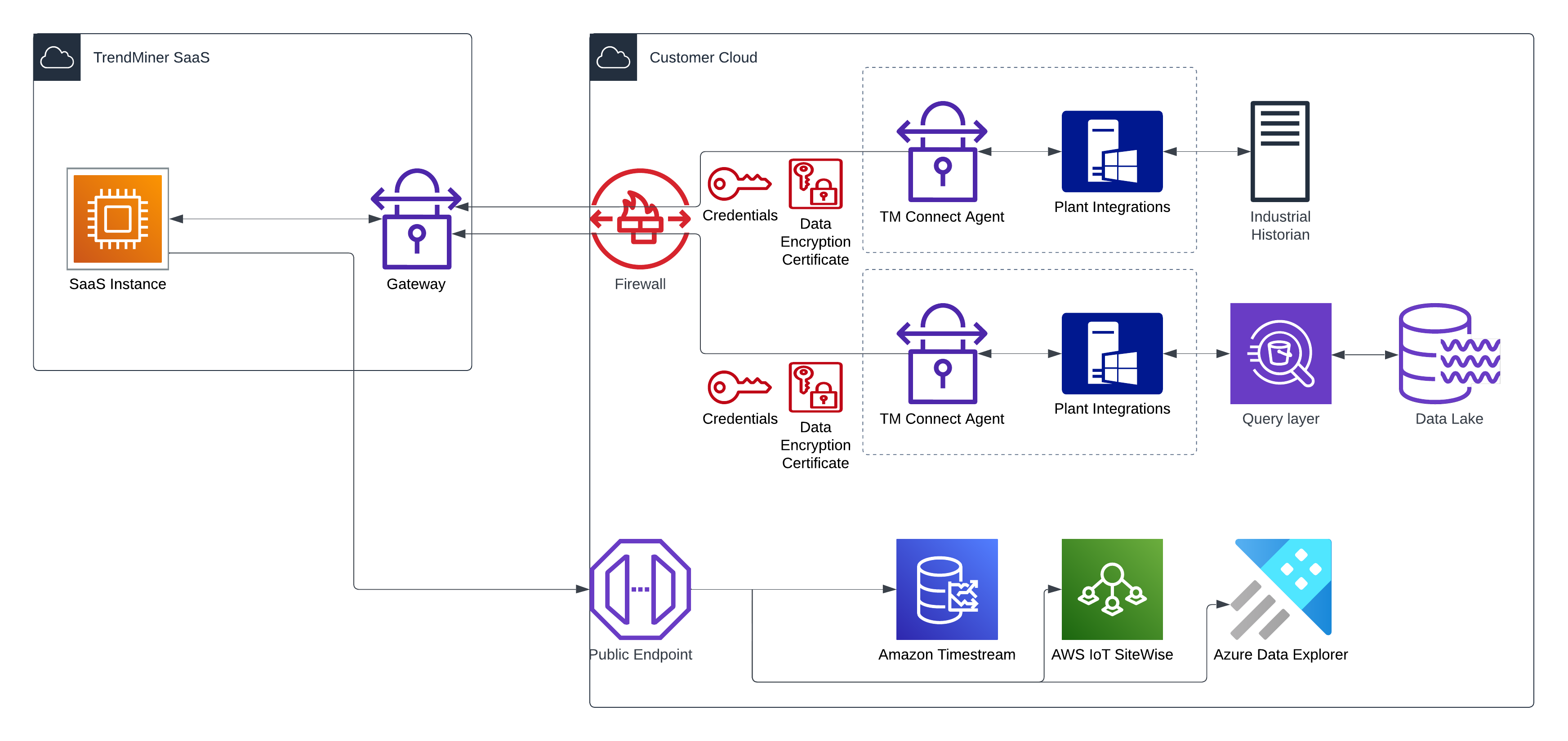 SaaS_v2_-_Cloud.png