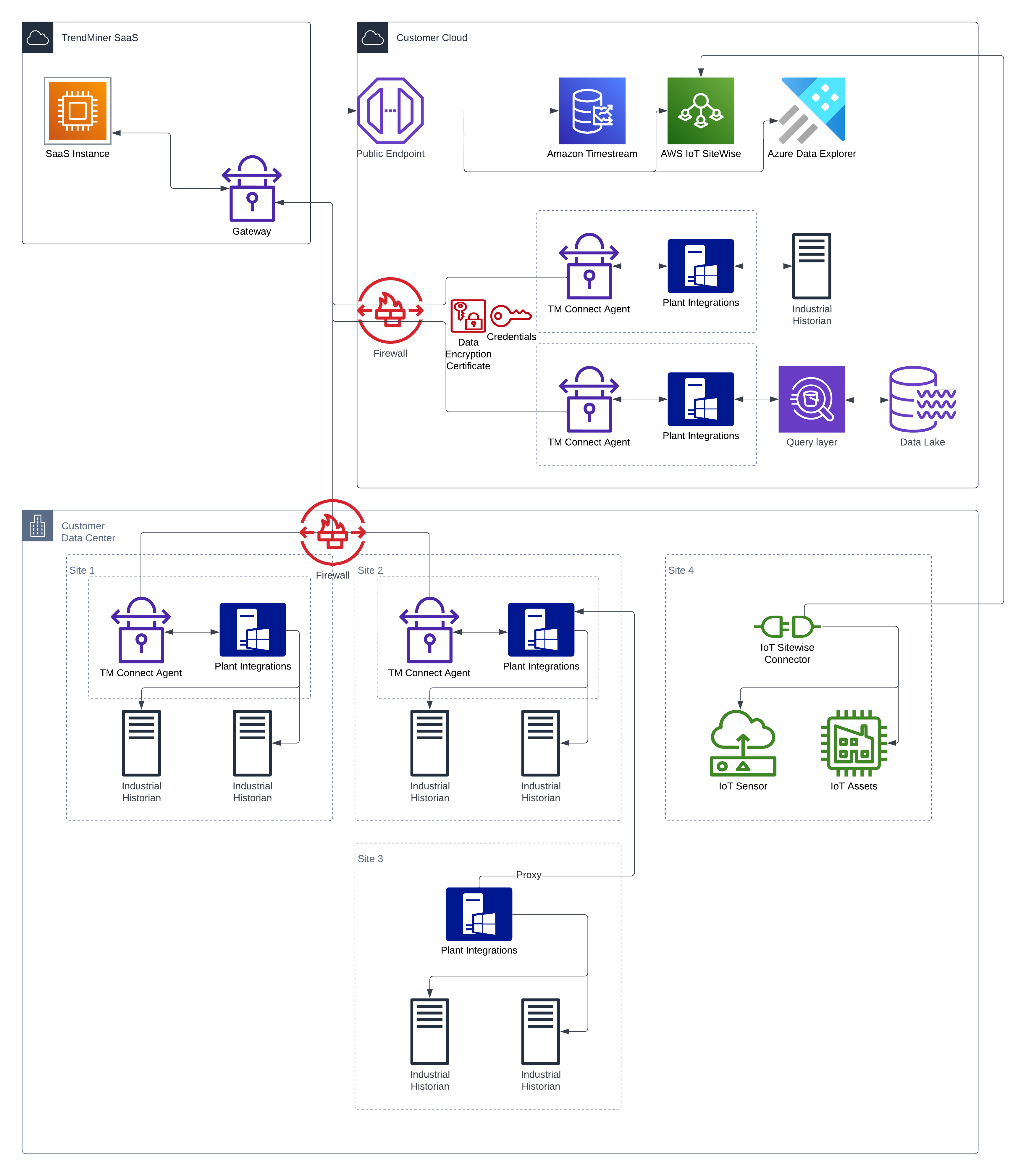 SaaS_v2_-_Hybrid.png