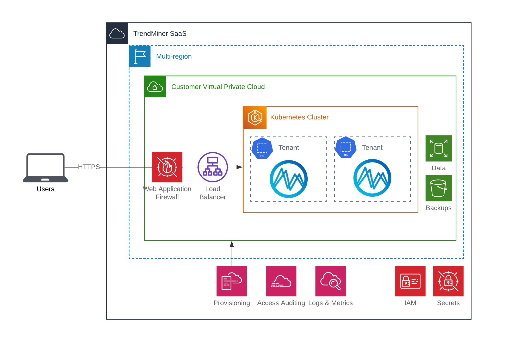 SaaS_v2_-_VPC.png