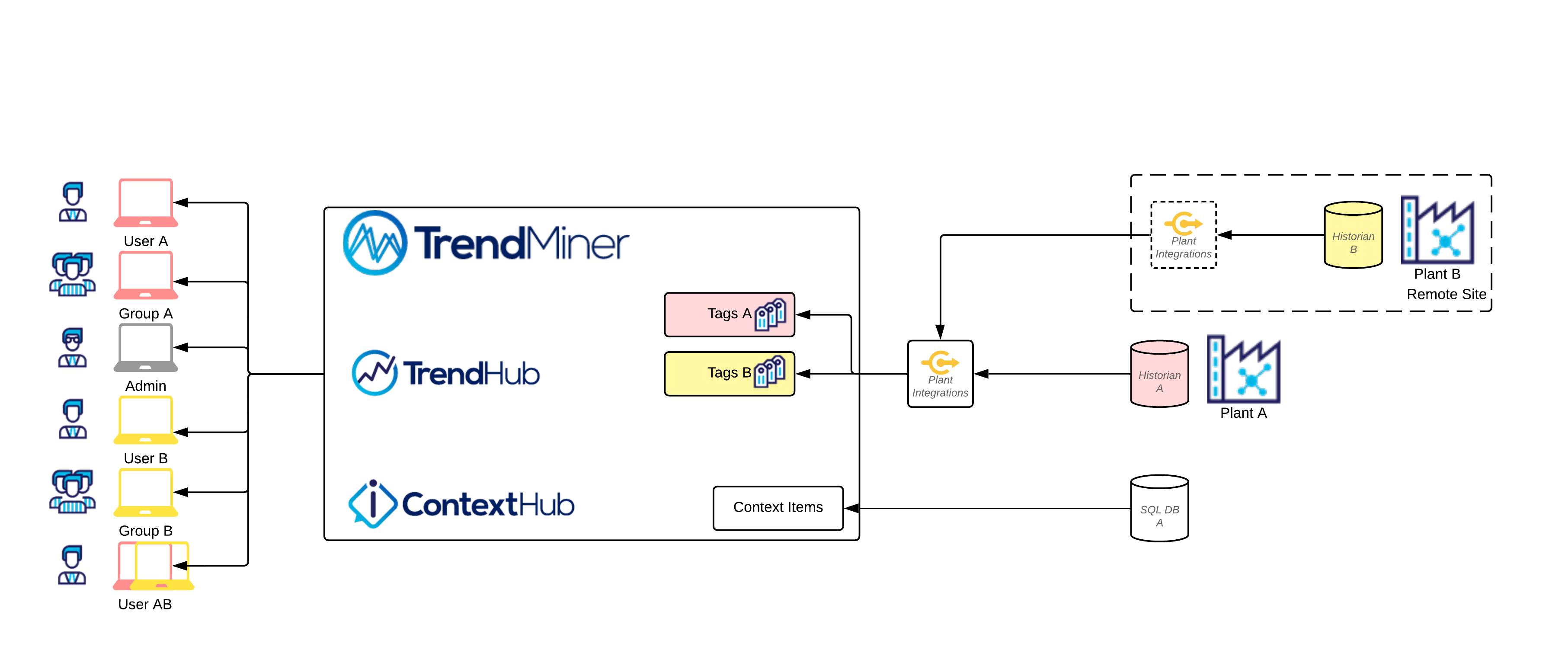 TrendMiner_User_Management_-_Scenario_2.png