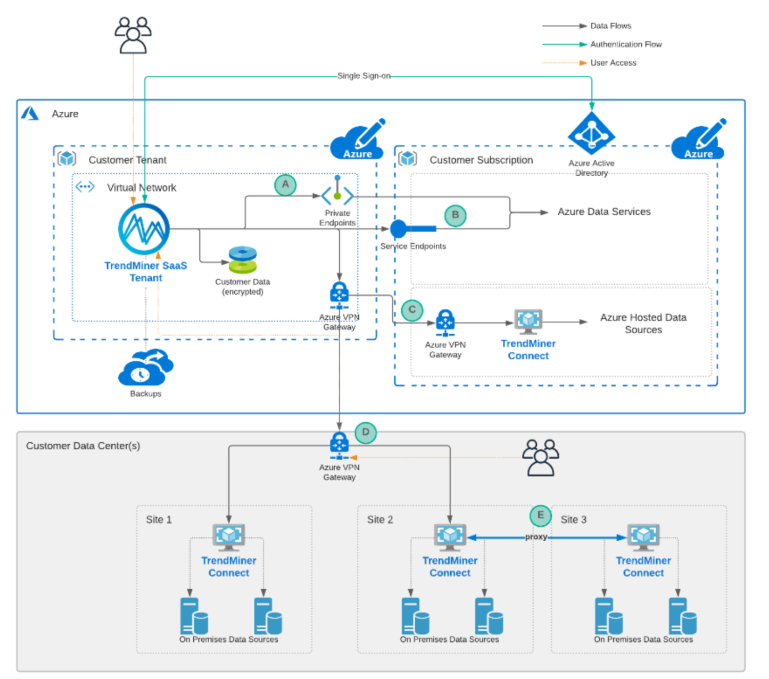 Azure_SaaS.png