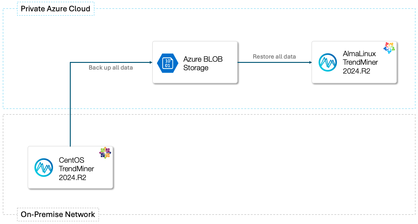 AlmaLinux-migration-cloud-azure.png