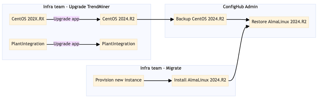AlmaLinux-migration-stages.png