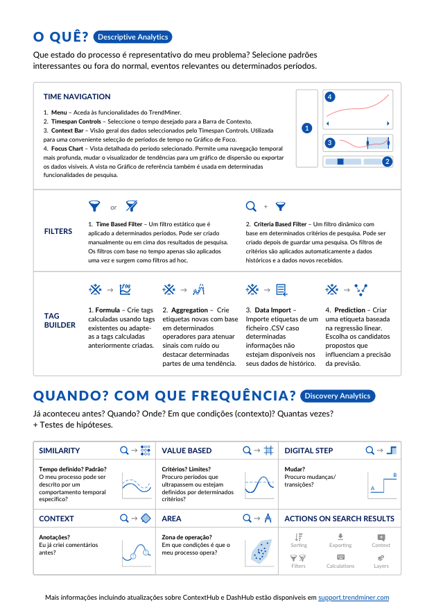 Portuguese Cheat Sheet 2022 R1 Portuguese Cheat Sheet 2022 R1