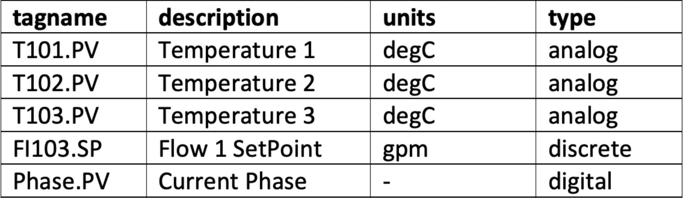 sql_list_output_example.png