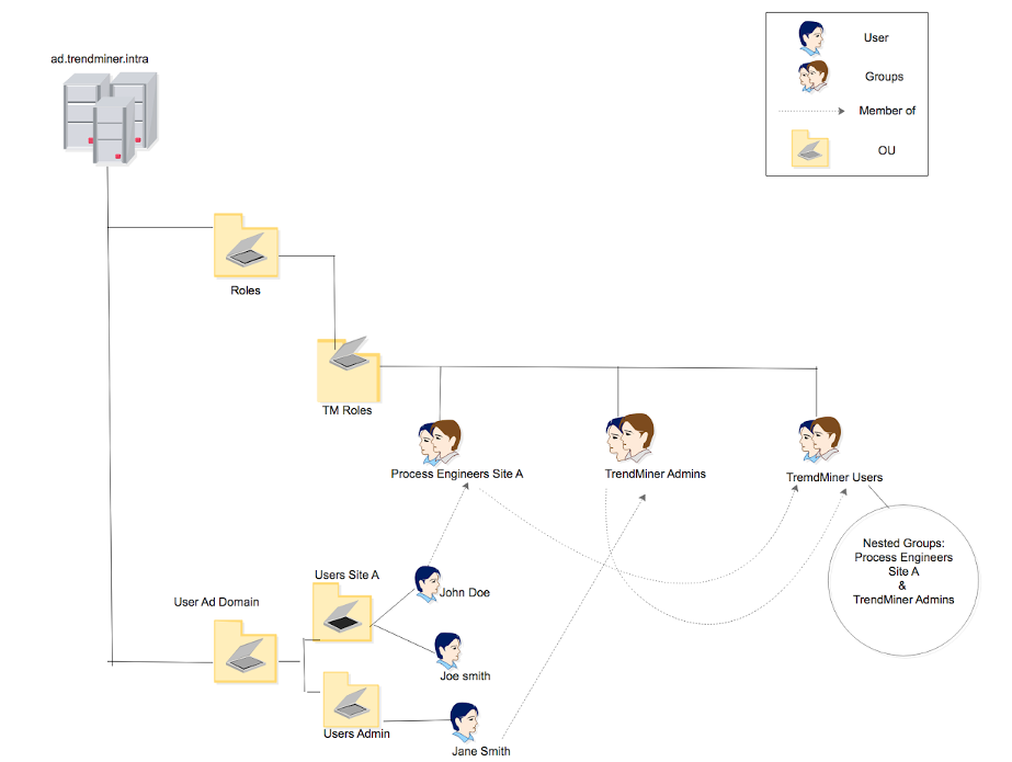IG_4_9-Active_directory_LDAP_13_1x.png