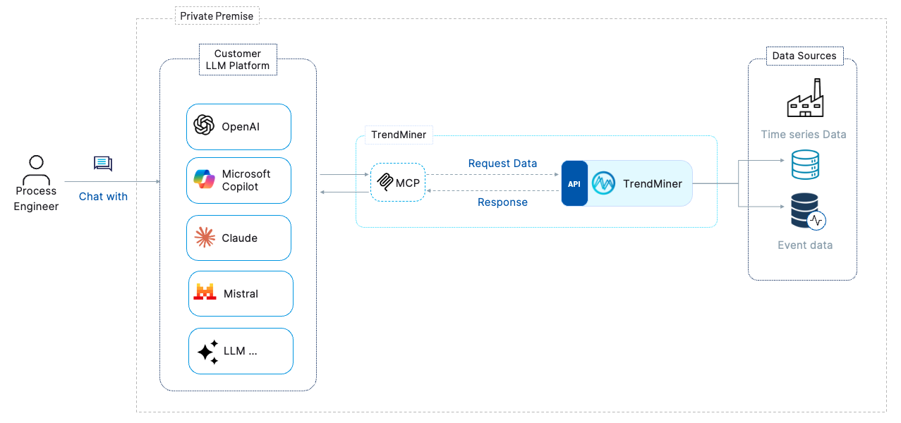 on-premises-ai-on-premise-mcp-architecture.png