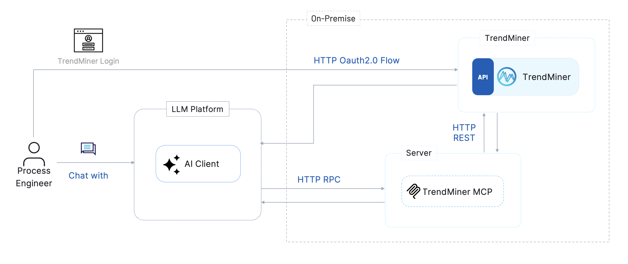 mcp-oauth-authentication-flow.png