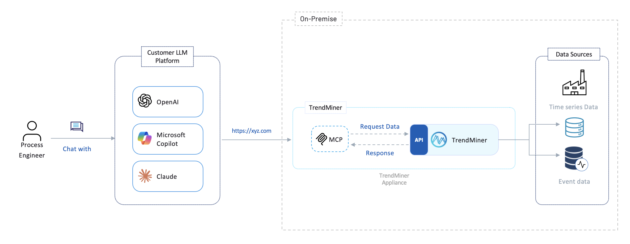 public-cloud-ai-mcp-architecture.png