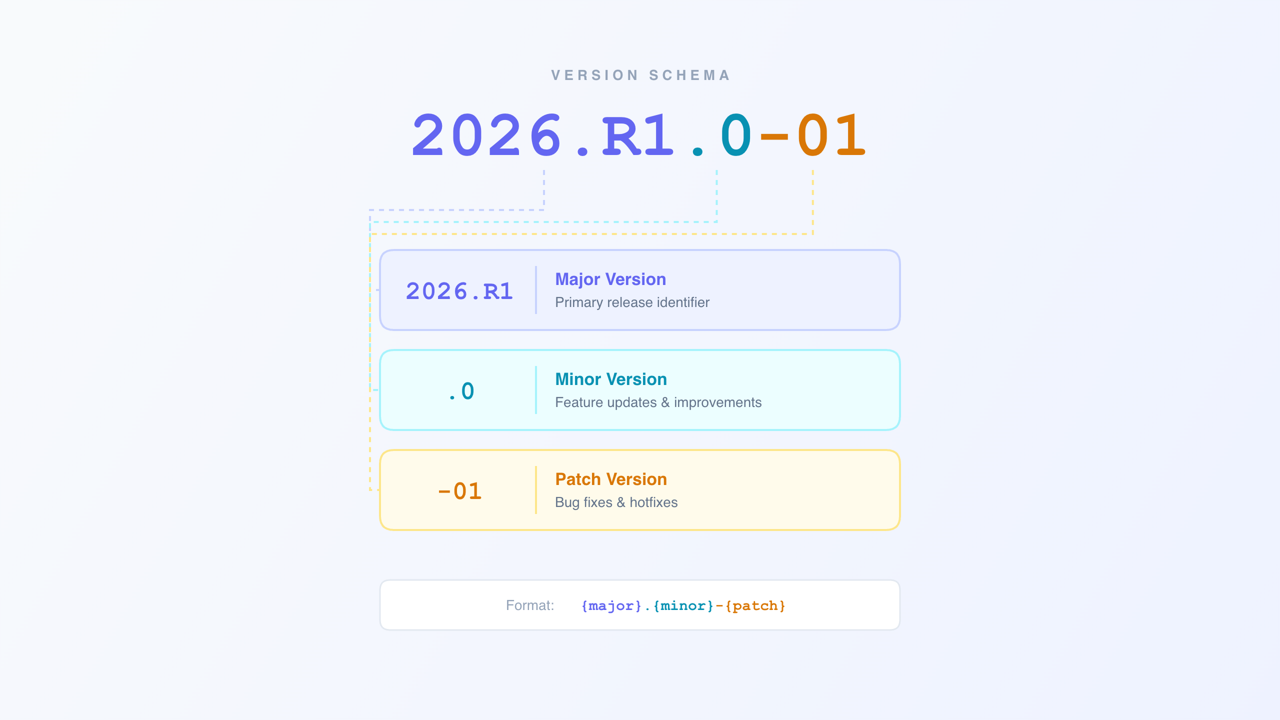 version-schema.png